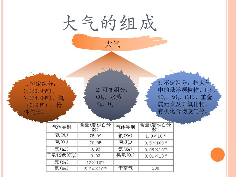 大气污染治理技术.ppt.ppt_第2页