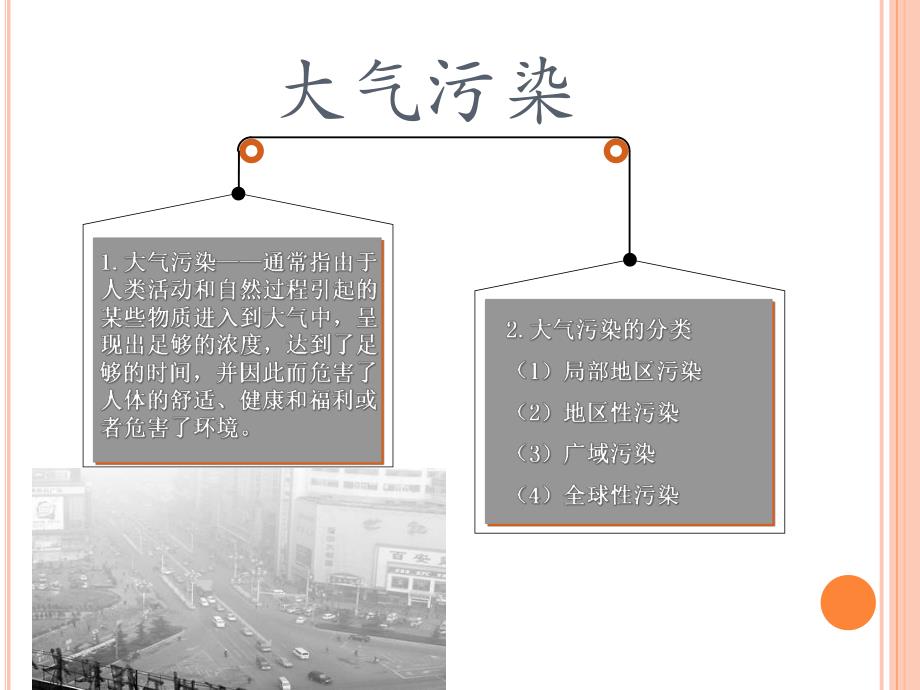 大气污染治理技术.ppt.ppt_第3页