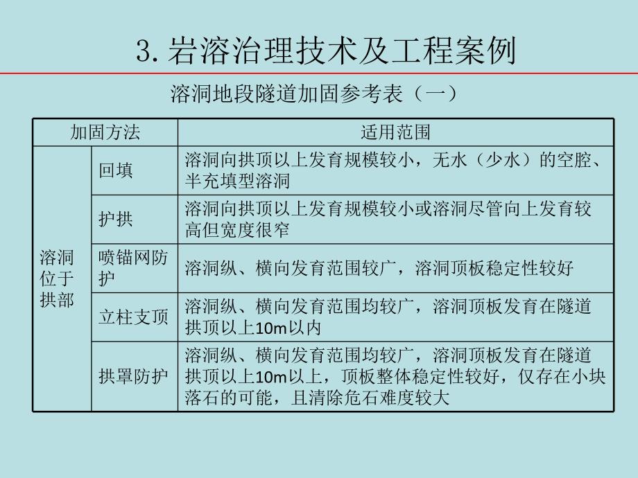 岩溶治理技术及工程案例.ppt_第2页