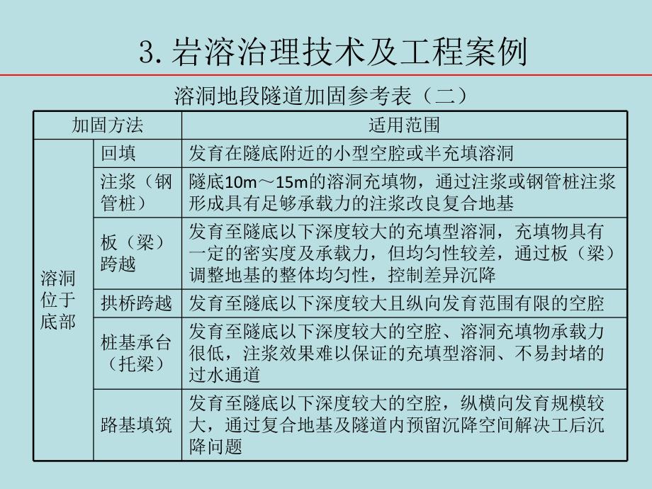 岩溶治理技术及工程案例.ppt_第3页