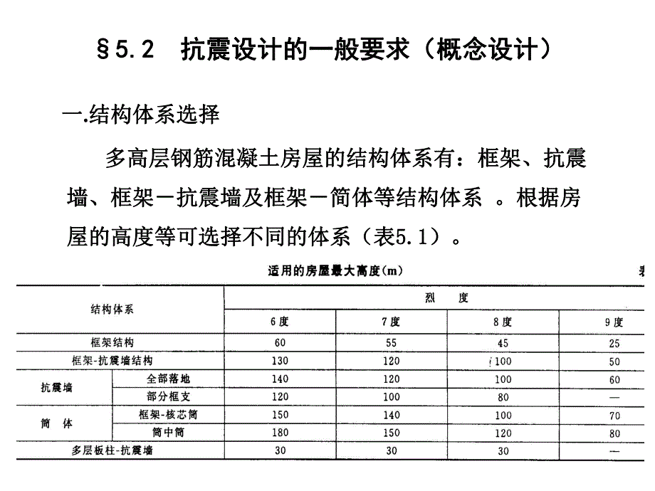 多层及高层钢筋混凝土房屋抗震设计.ppt_第3页