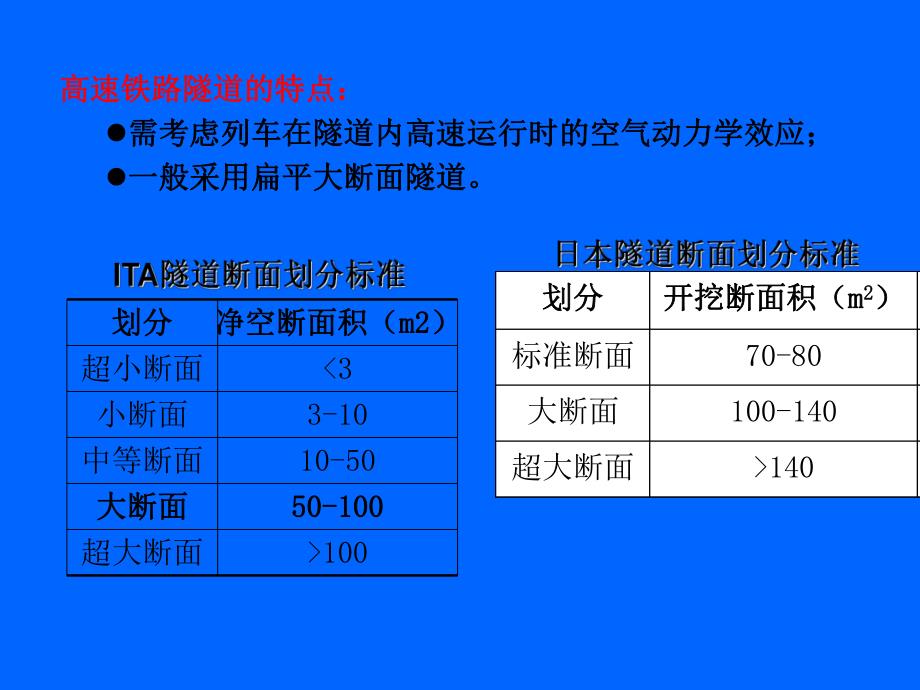 大断面隧道设计技术1.ppt_第2页