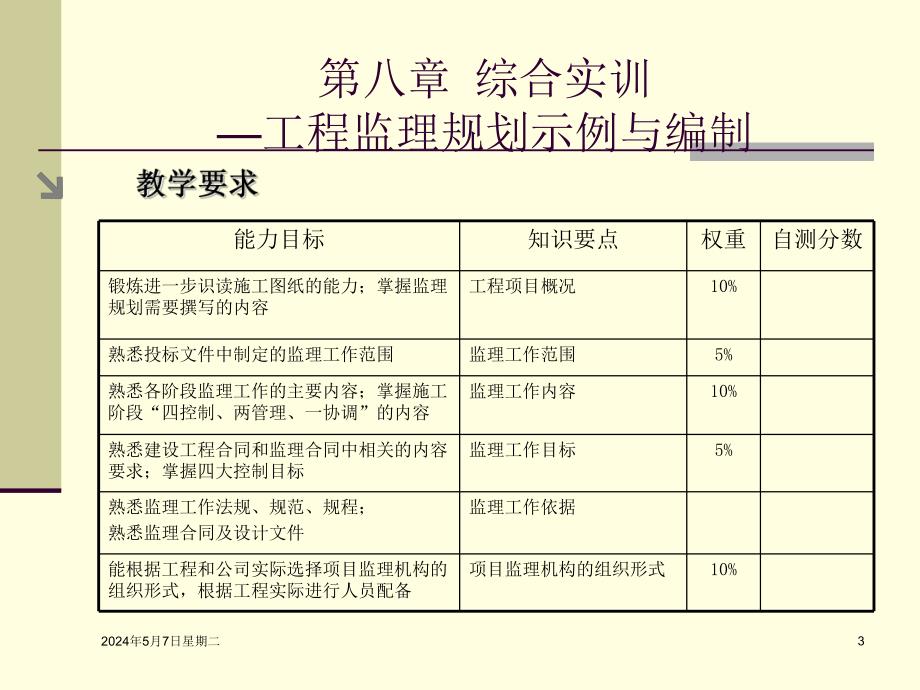 工程监理规划示例与编制讲义.ppt_第3页