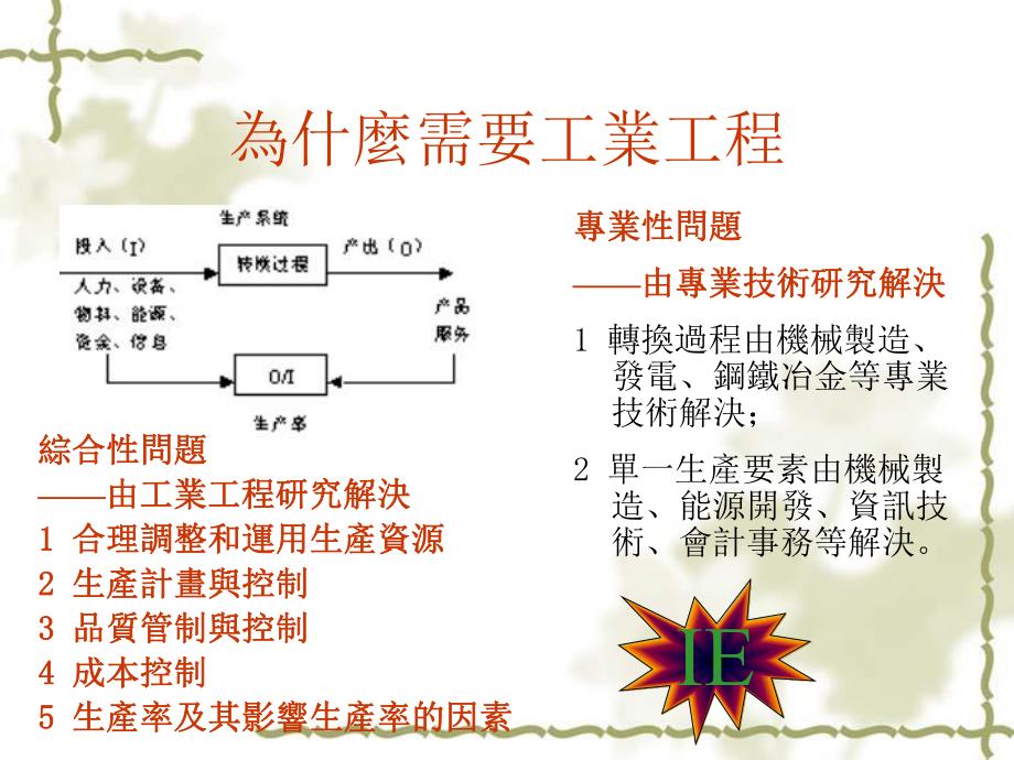 工业工程在现场中应用.ppt_第3页