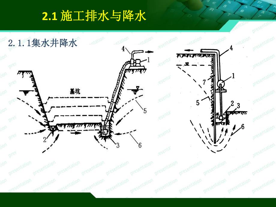 基坑工程施工专题教学课件PPT.ppt_第2页