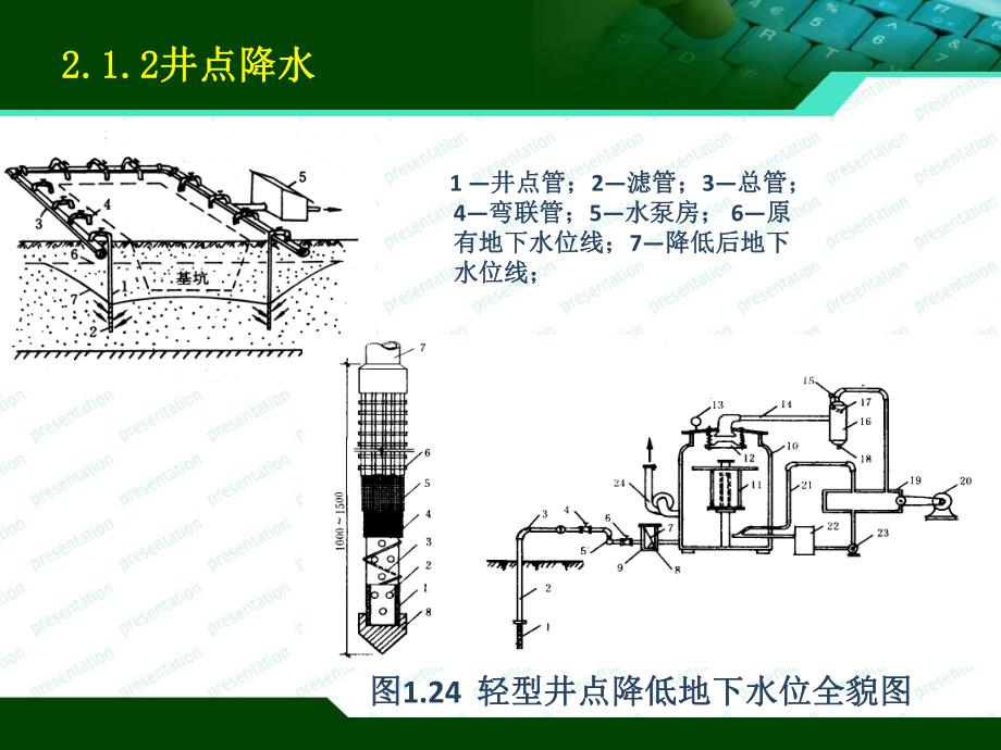 基坑工程施工专题教学课件PPT.ppt_第3页