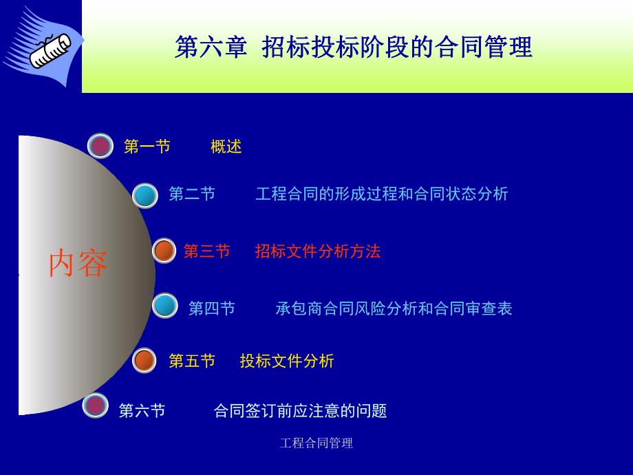 工程合同管理.ppt_第1页