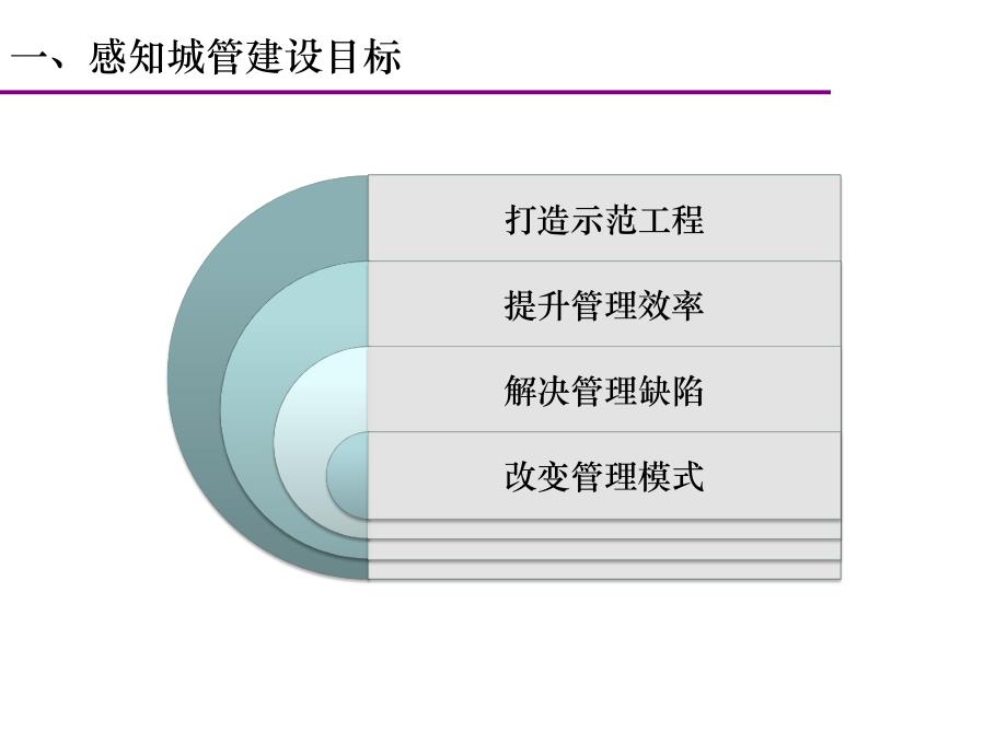 城市物联网信息建设之感知城管项目建设方案.ppt_第3页