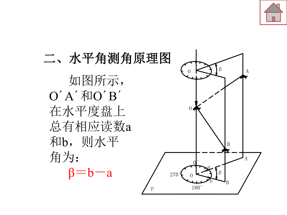 工程测量 水平角测量.ppt_第3页