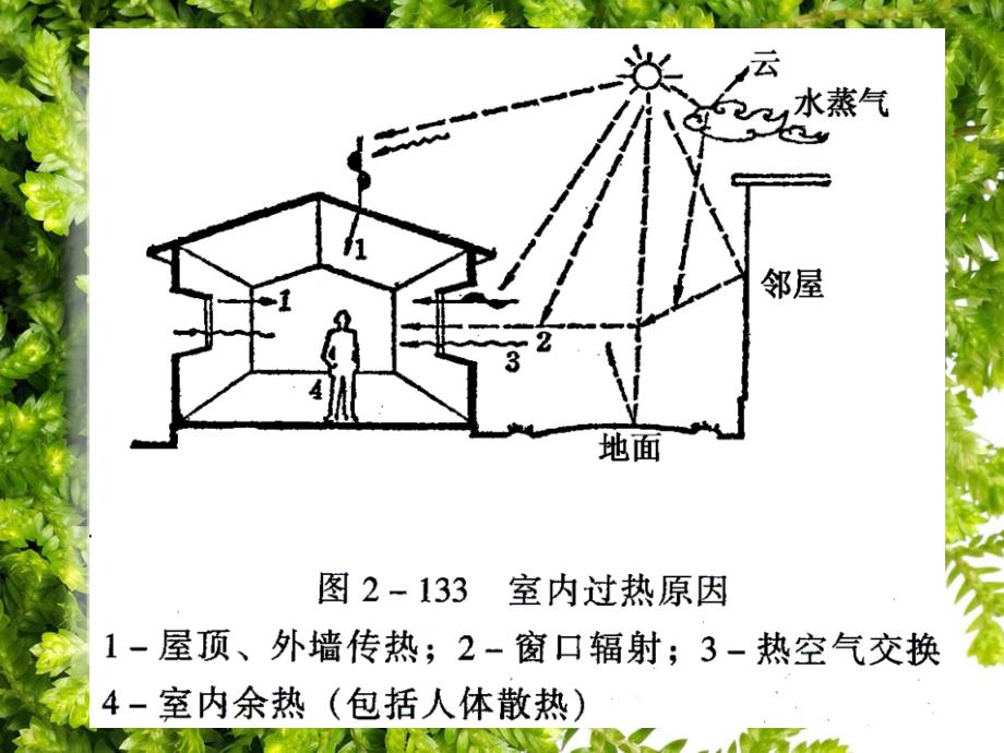 屋顶隔热专题教学PPT.ppt_第2页