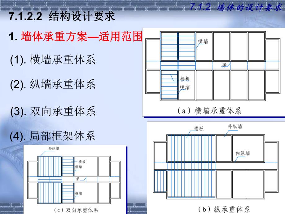 墙体经典讲义（房屋建筑学） .ppt_第3页