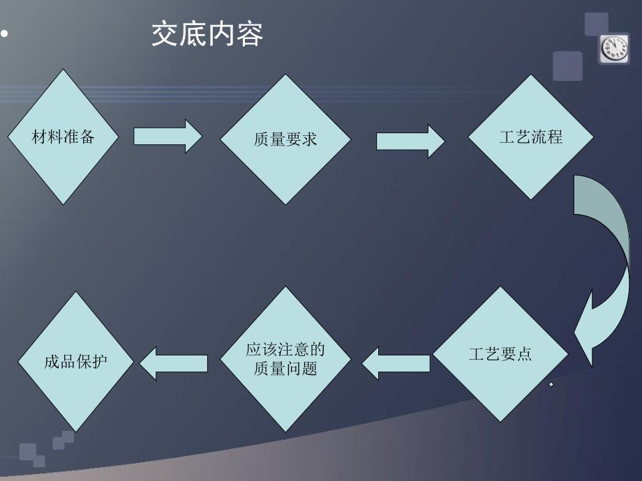 屋面防水技术交底.ppt_第2页