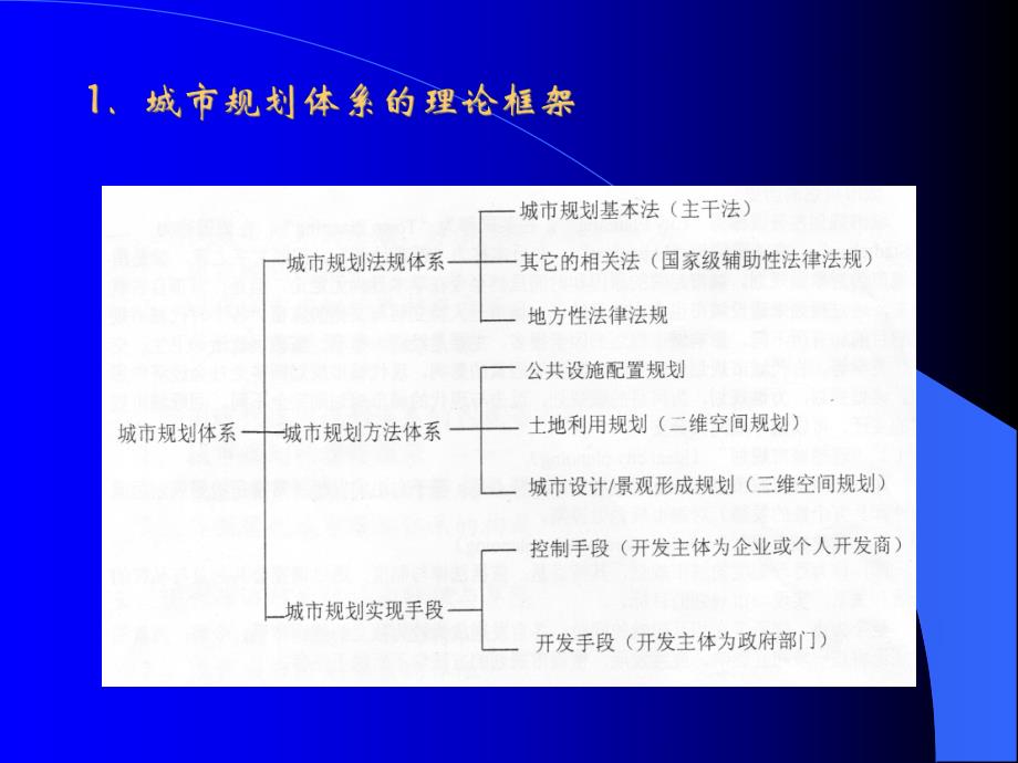 城市规划教学PPT现代城市规划体系.ppt_第1页