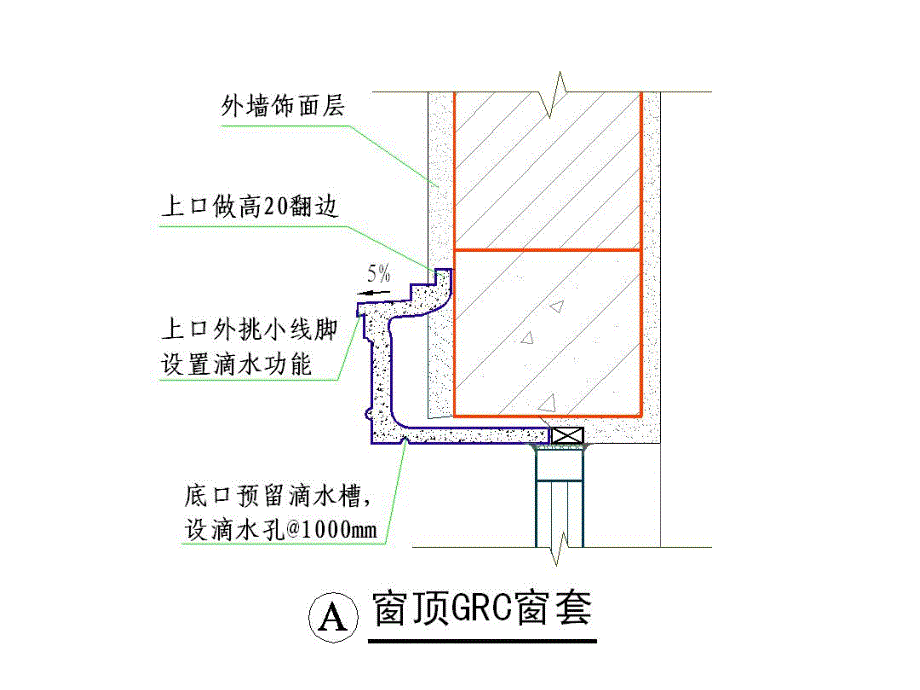 外墙干挂门窗及腰线节点做法.ppt_第3页