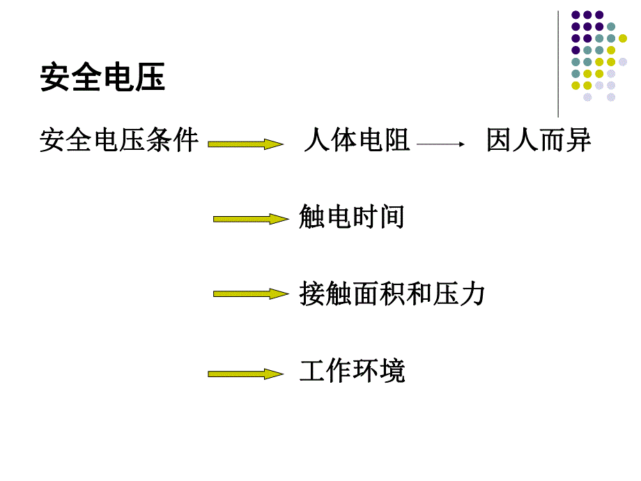 安全用电与防雷接地.ppt_第3页