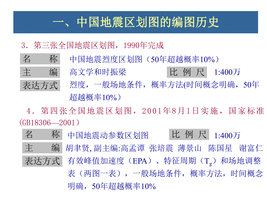 工程地震与结构抗震(04)中国地震动区划图.ppt_第3页