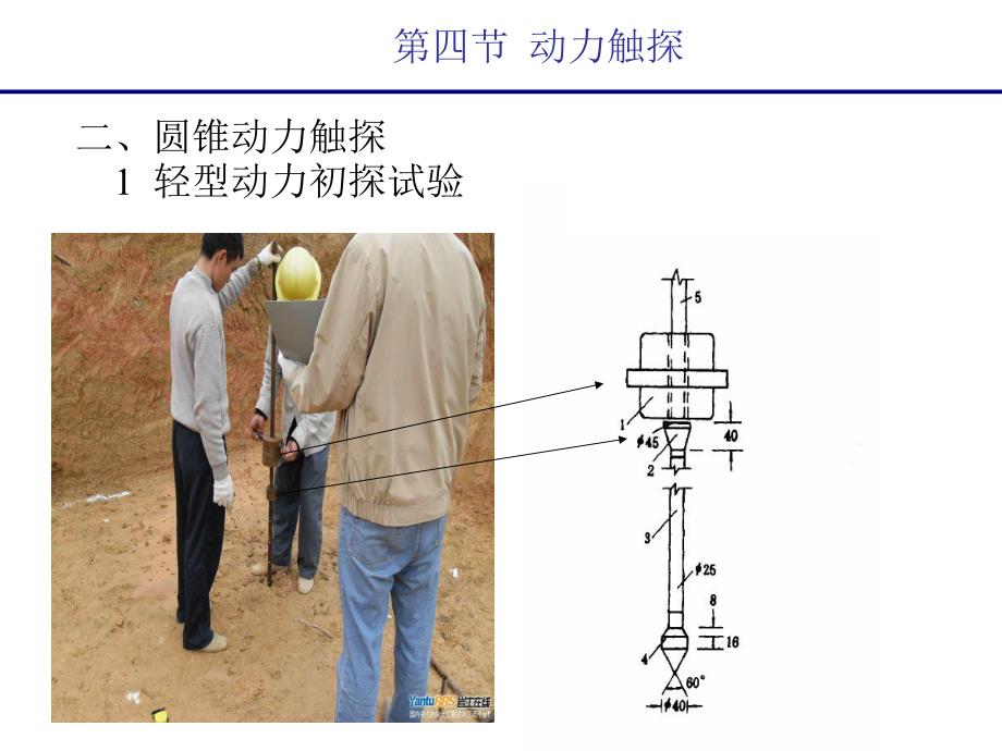 岩土工程勘察技术动力触探.ppt_第3页