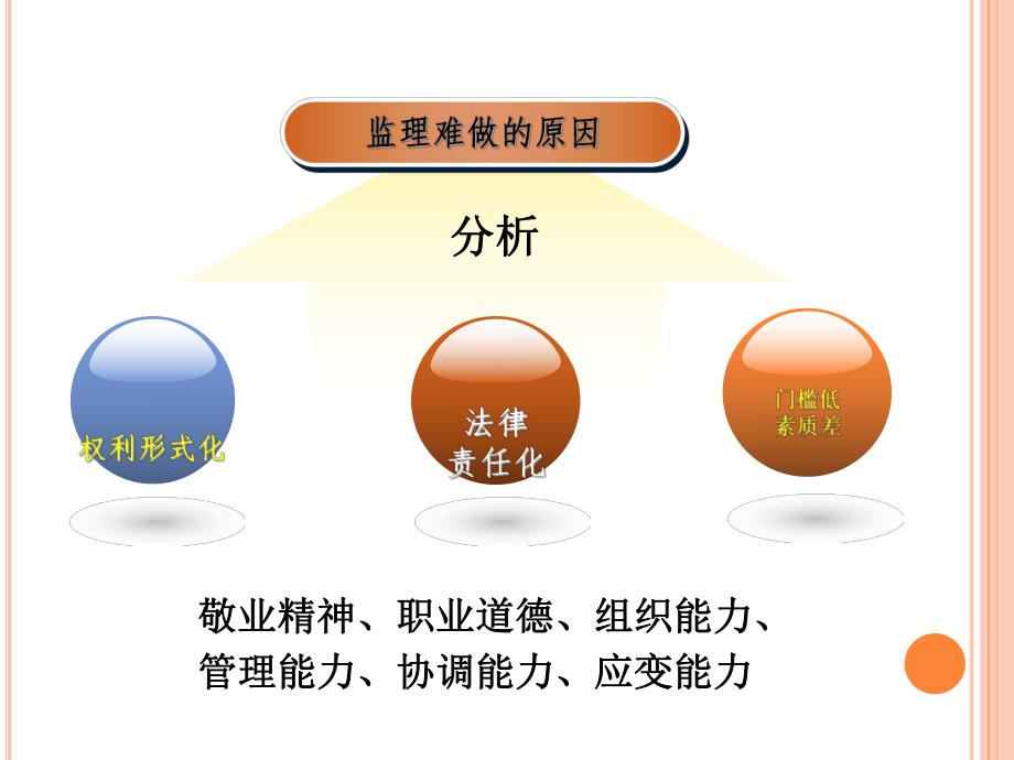 如何做好监理.ppt_第2页