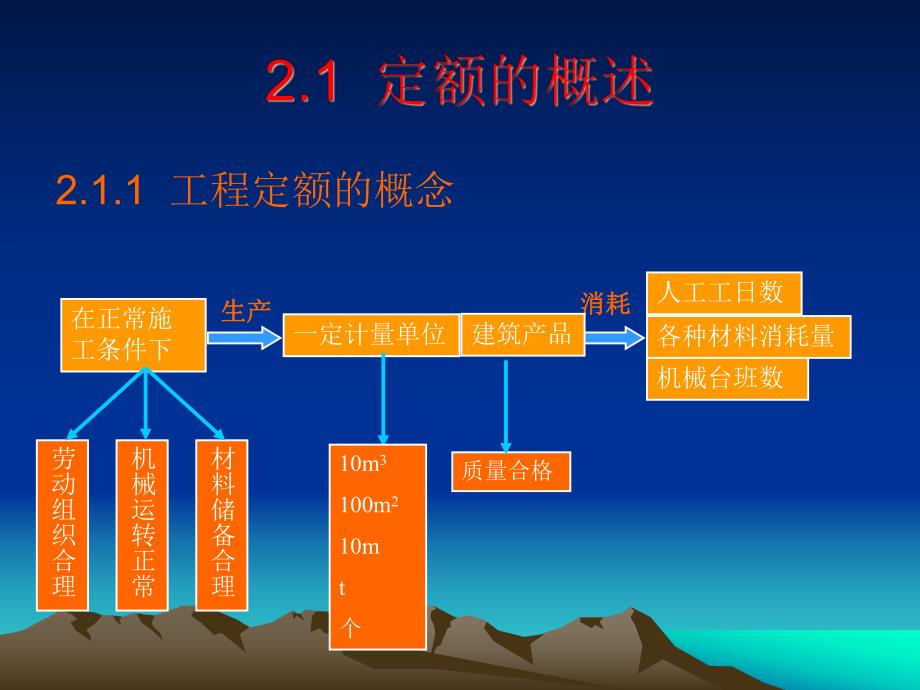 工程定额教学课件ppt.ppt_第2页