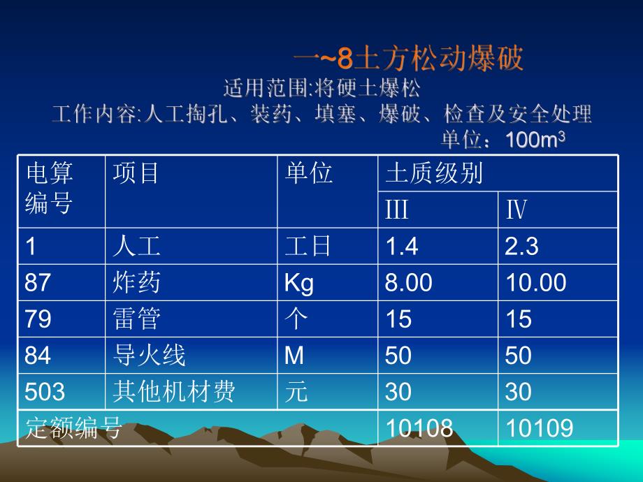 工程定额教学课件ppt.ppt_第3页