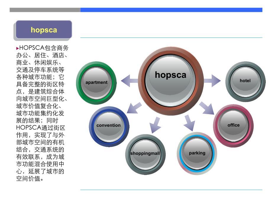 城市综合体分析.ppt_第3页