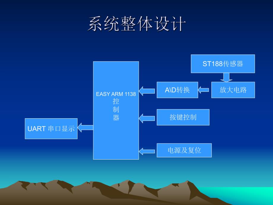 基于ARM的污水监测课题毕业设计.ppt_第2页