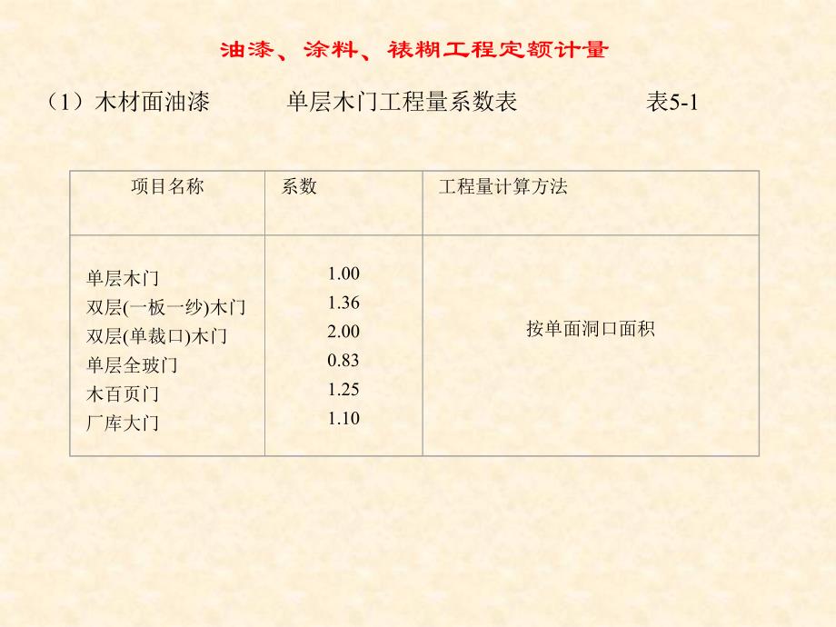 建筑工程计量油漆、涂料、裱糊工程定额计量.ppt_第3页