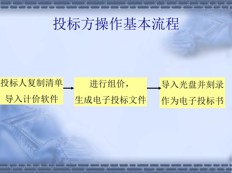 工程造价电子标书（投） .ppt_第3页