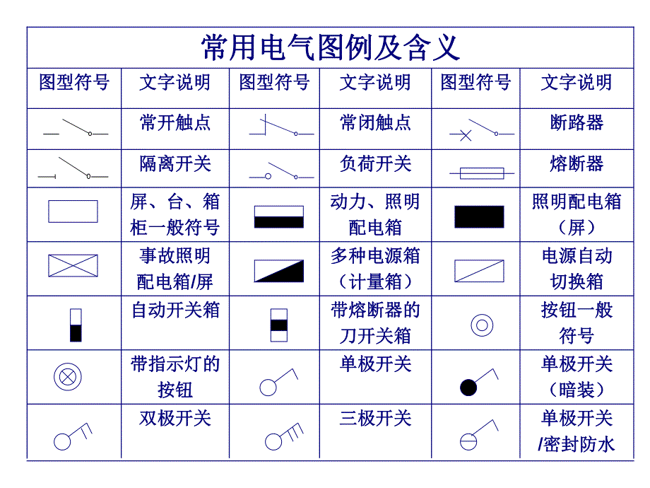 建筑工程定额计价.ppt_第2页