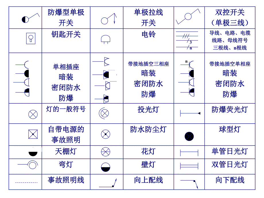 建筑工程定额计价.ppt_第3页