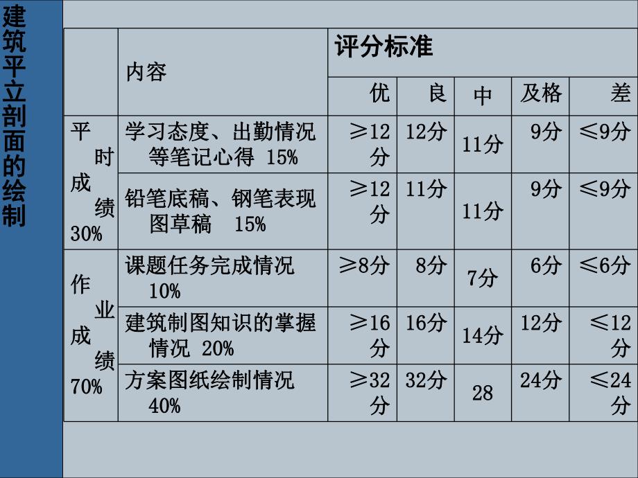 建筑方案图抄绘制教学课件PPT.ppt_第3页