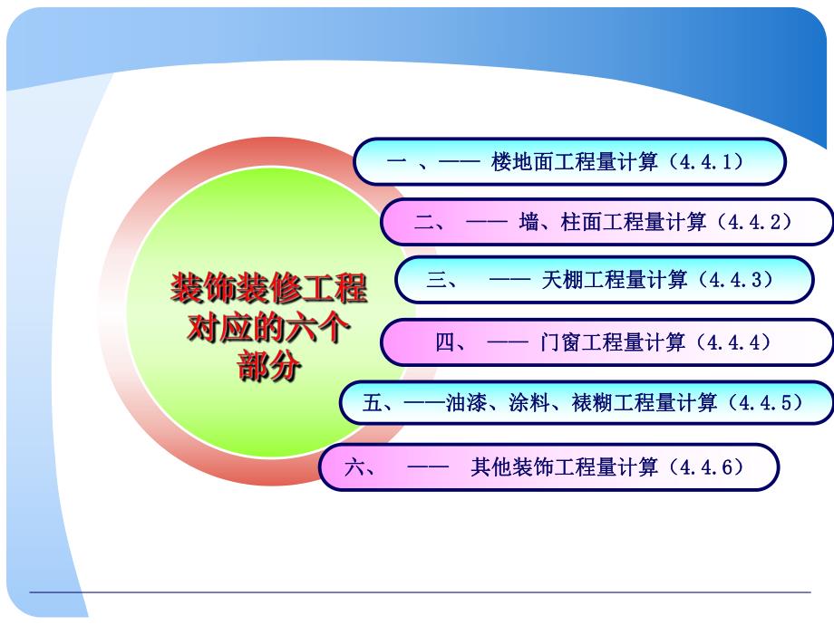 楼地面工程定额计价.ppt_第3页