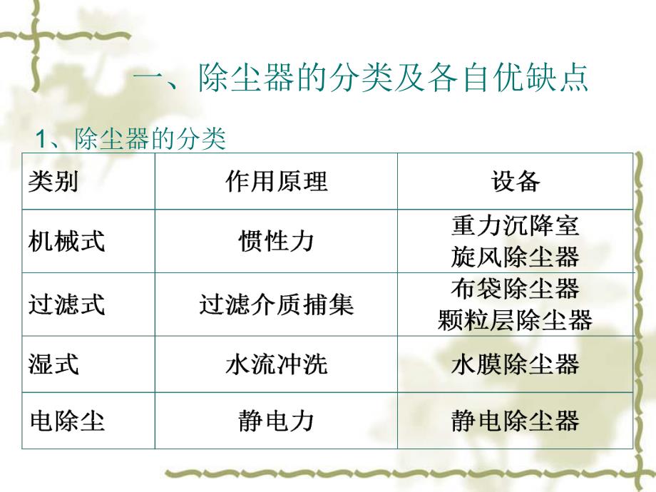 布袋除尘器除尘工培训PPT.ppt_第3页