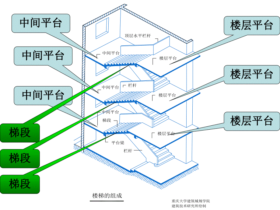 楼梯设计详细图解.ppt_第2页