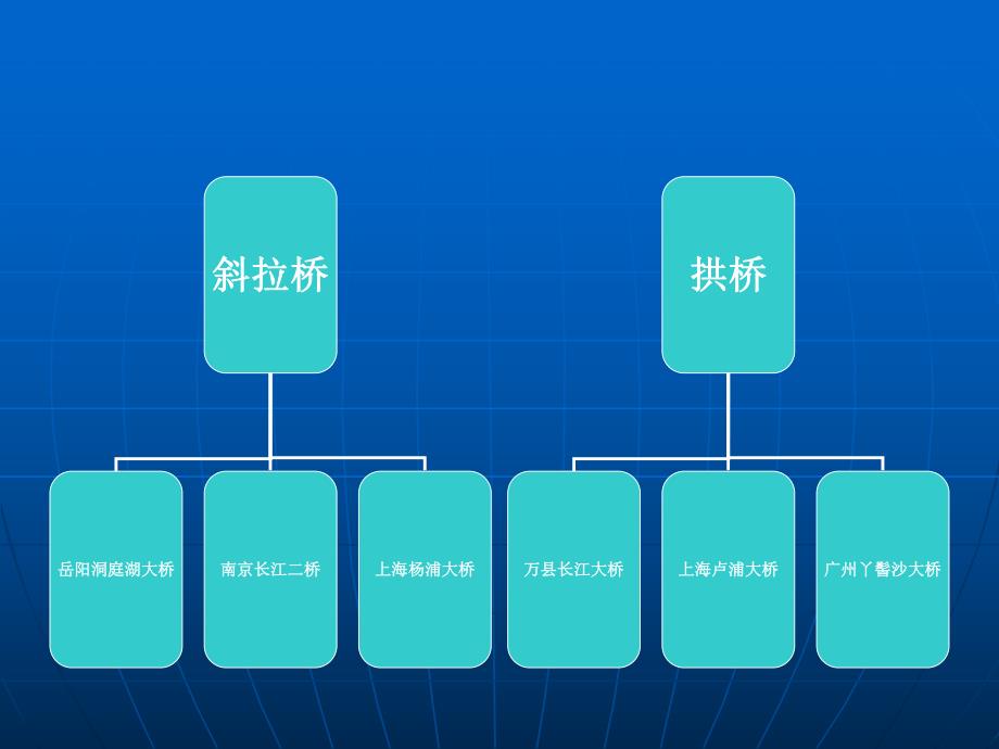 桥梁工程施工图识读.ppt_第3页