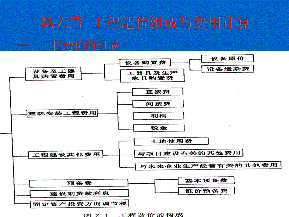 工程造价的组成.ppt_第2页