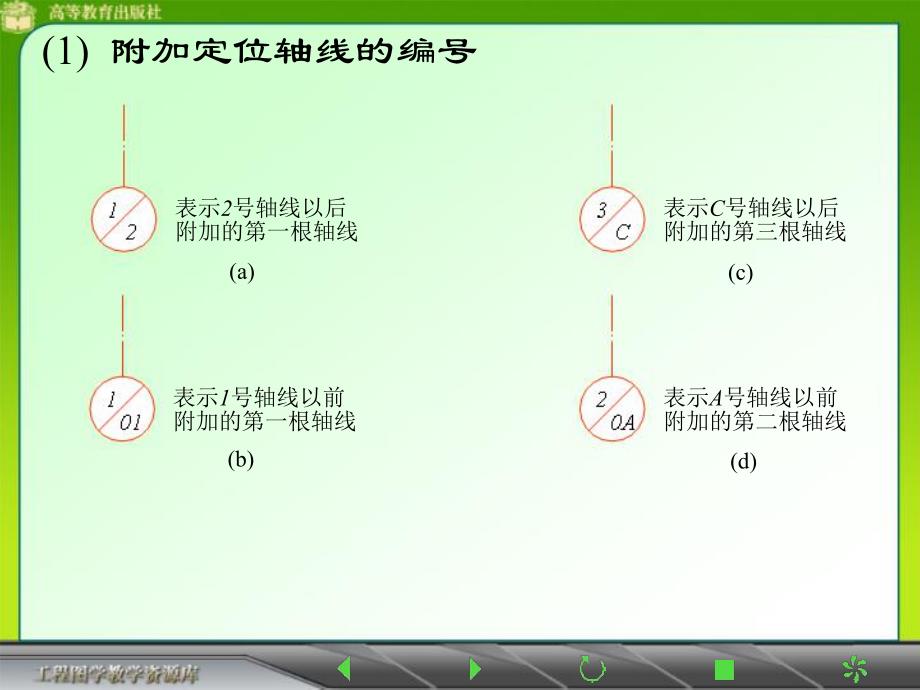 建筑施工图专题教学讲座PPT.ppt_第3页