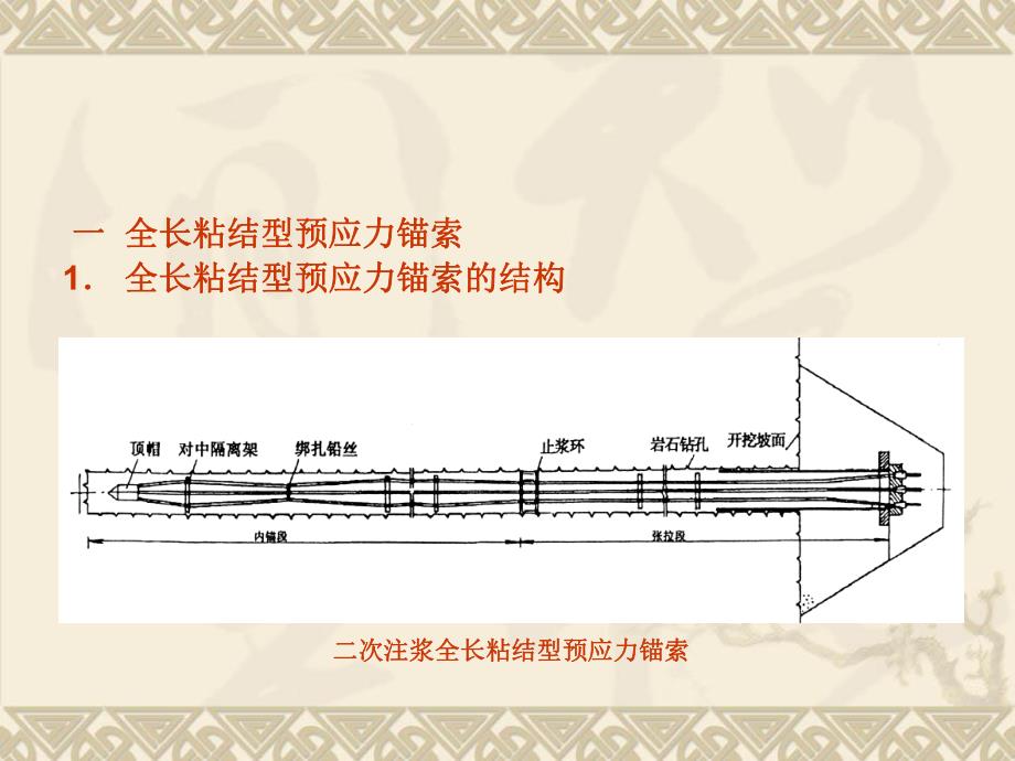 常用预应力锚索的结构受力特点和适用条件.ppt_第3页