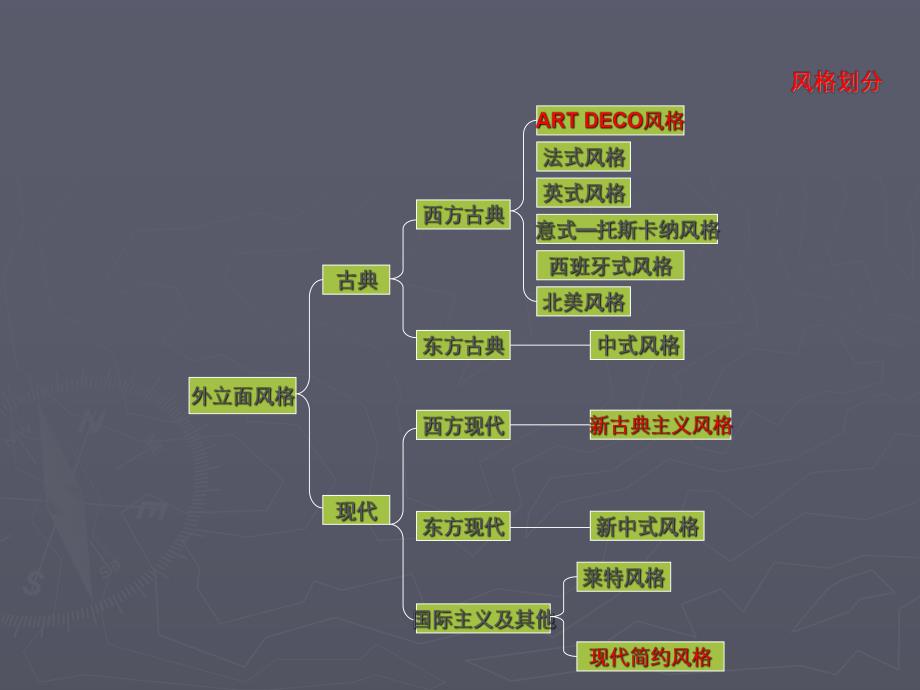 建筑外立面风格.ppt_第2页