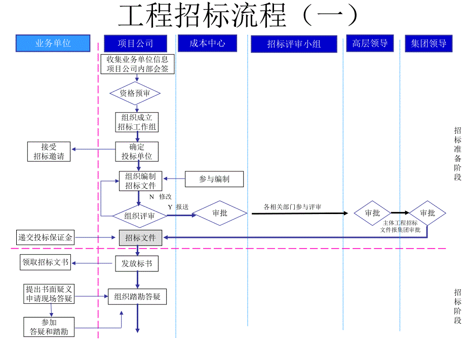 工程签证单流程.ppt_第2页