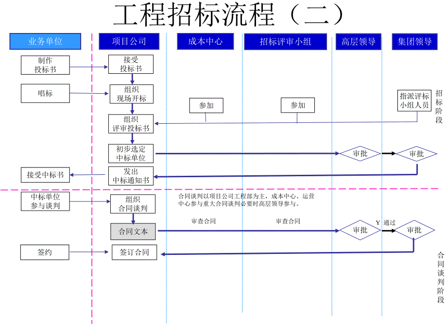 工程签证单流程.ppt_第3页