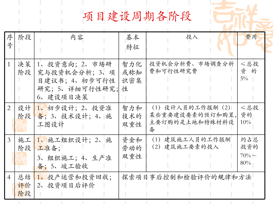 工程造价的前期估算讲义.ppt_第3页