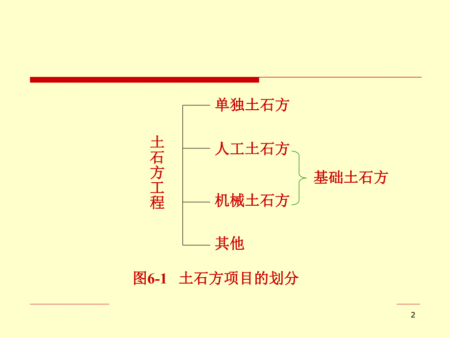 建筑预算土石方工程.ppt_第2页