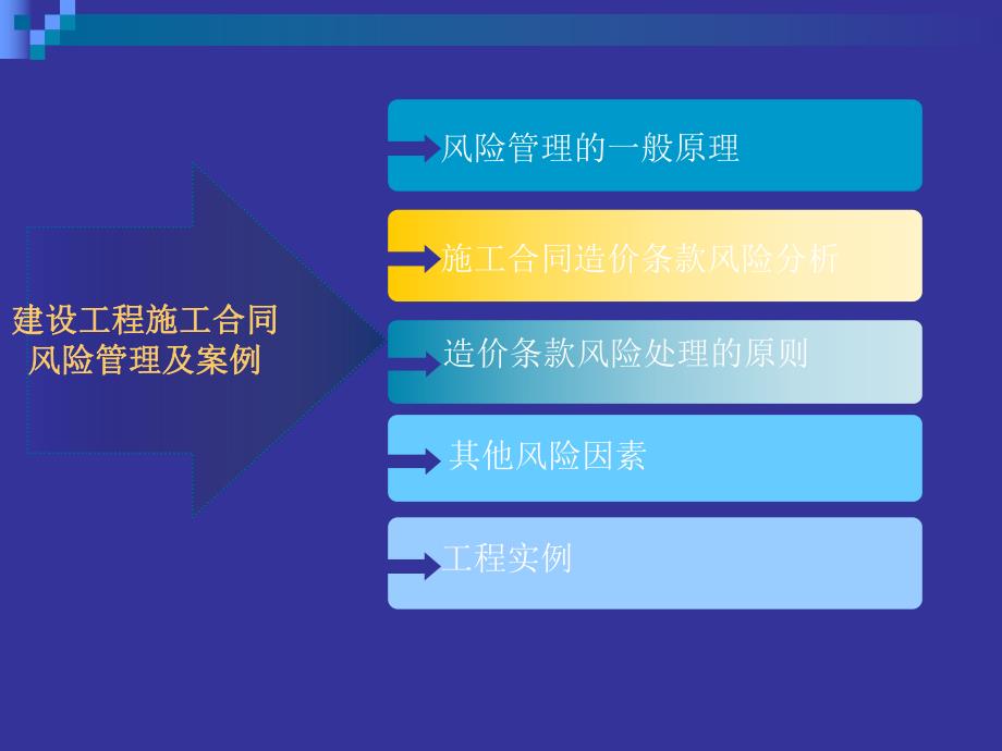 建设工程施工合同造价条款风险管理及案例.ppt_第3页