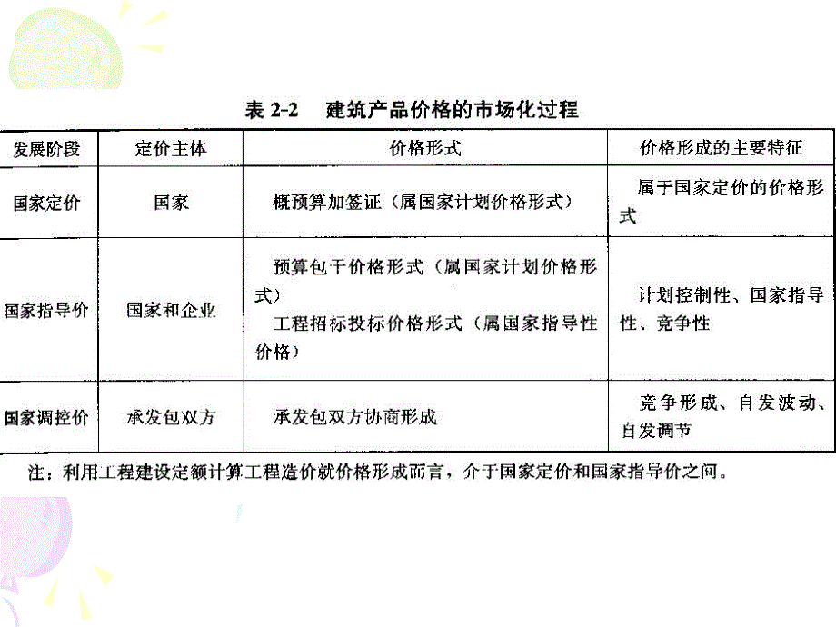 工程量清单计价.ppt_第3页