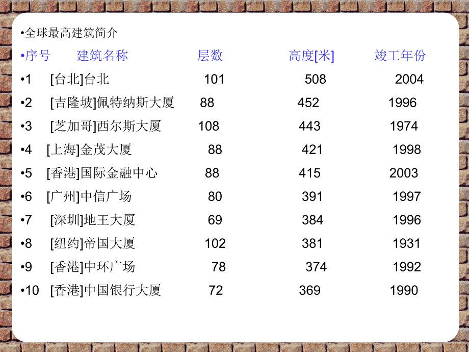 建筑材料绪论教学课件PPT.ppt_第3页