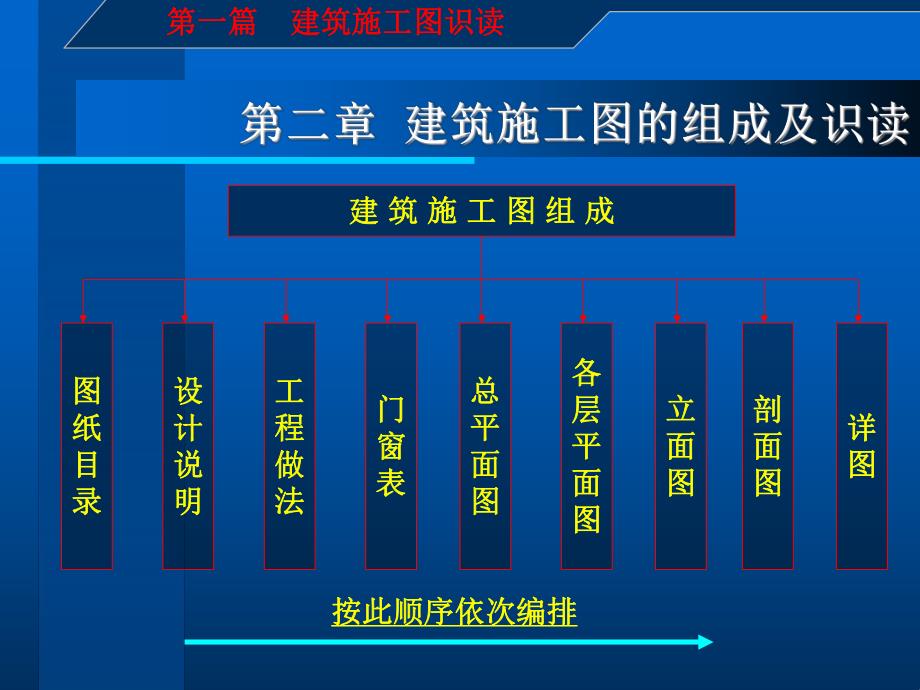 建筑施工图识读与钢筋翻样讲义.ppt_第1页