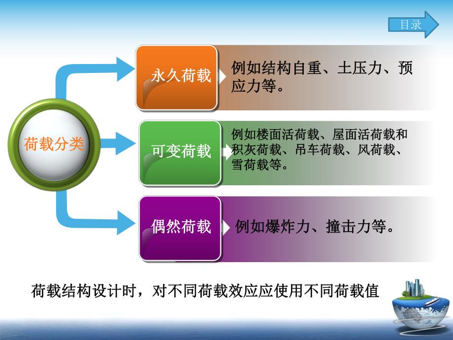 建筑结构荷载组合.ppt_第3页