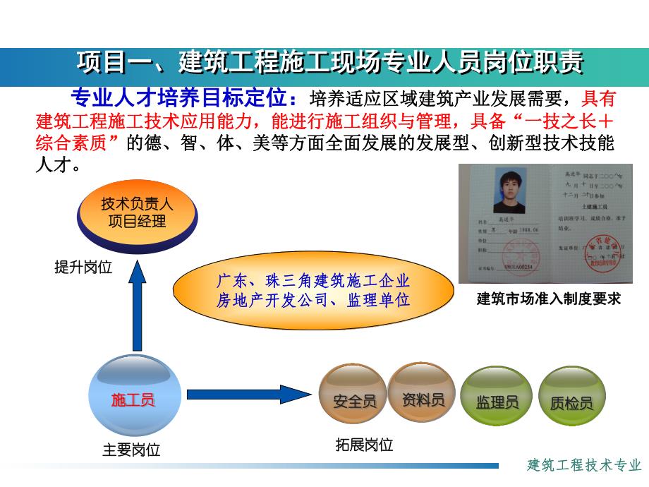 建筑工程施工现场专业人员岗位职责.ppt_第3页