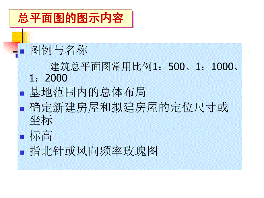 建筑平、立、剖面图.ppt_第1页